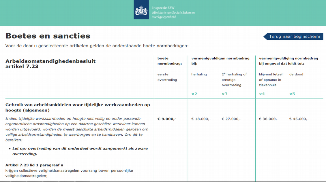 Boetes en sancties Arbeidsomstandighedenbesluit